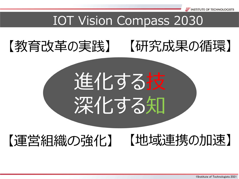 IOT Vision Compass 203