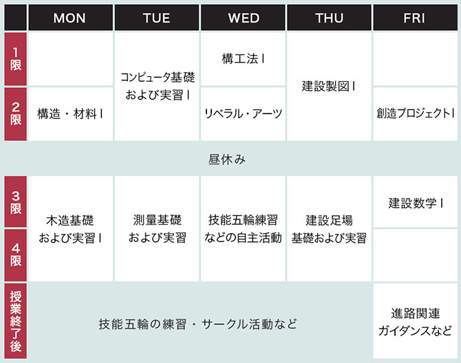 建設学科 ものつくり大学