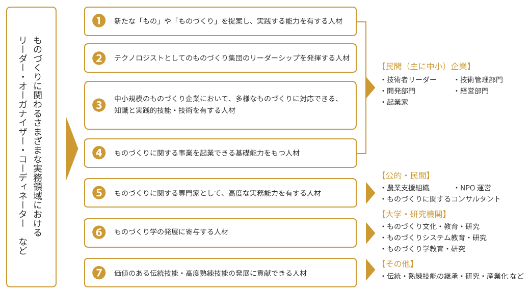 教育課程目標