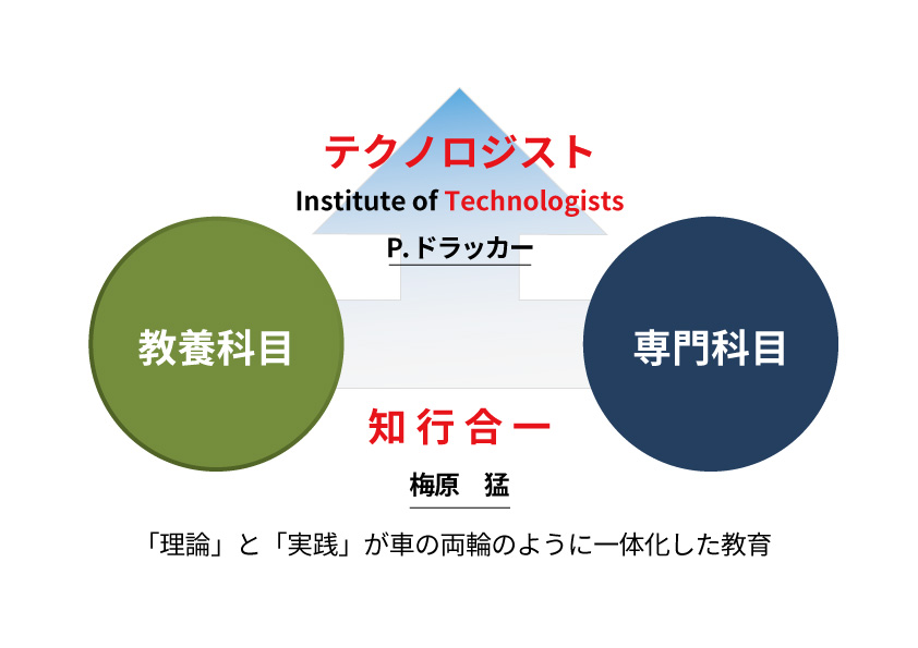 ものつくり大学の目指す教育