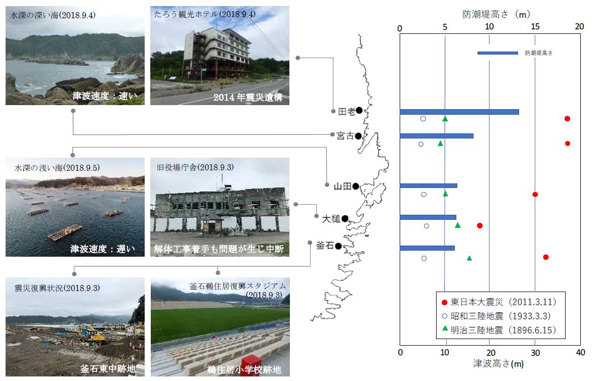 釜石・大槌・山田・宮古・田老の視察概要