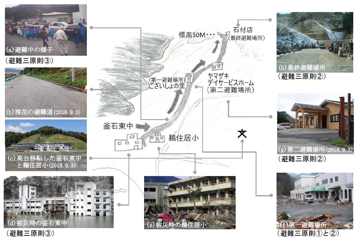「釜石の奇跡」の検証過程