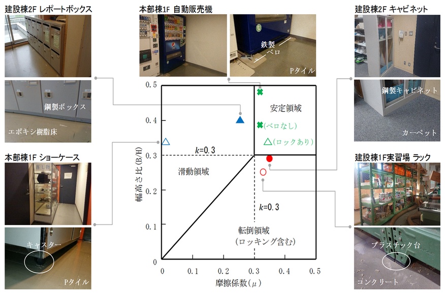 「転倒判定チャート」の活用事例