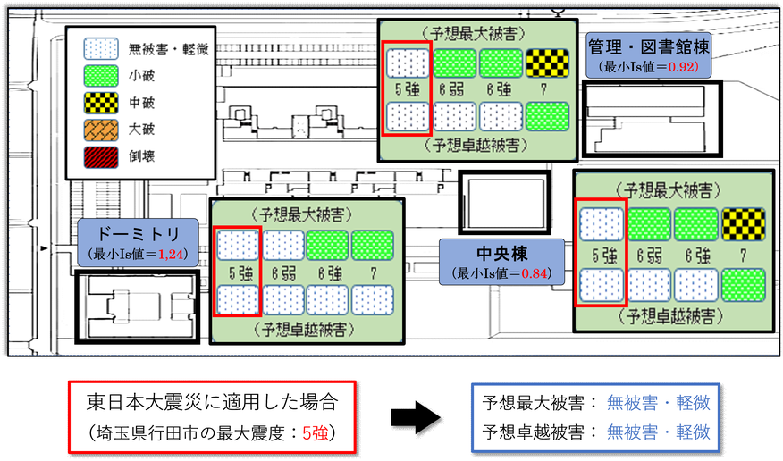 本学キャンパス諸施設の予想被災度マップ(東日本大震災での検証事例を含む)