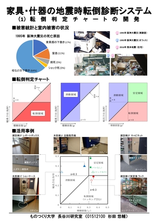 家具・什器の地震時転倒診断システム （1）転倒判定チャートの開発