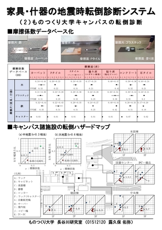 家具・什器の地震時転倒診断システム （2）ものつくり大学キャンパスの転倒診断