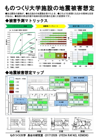 耐震診断結果に基づいたものつくり大学諸施設の地震被害想定