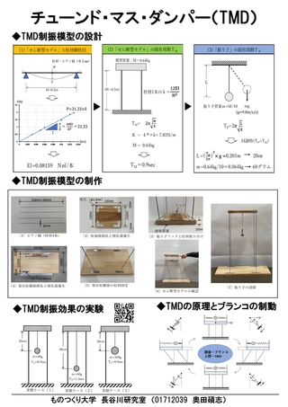 振り子の単振動を利用した制振構造模型（TMD）の開発