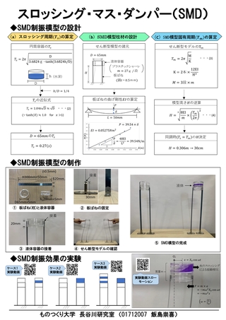 液体のスロッシング効果を利用した制振構造模型（SMD）の開発