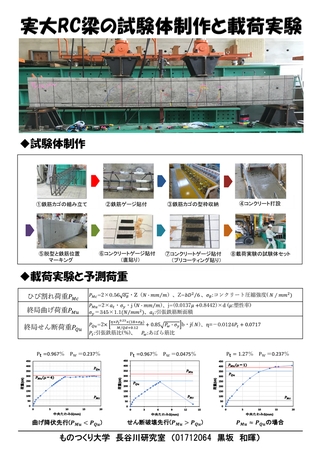 静的載荷実験に用いる実大RC梁試験体の制作と実験のポイント