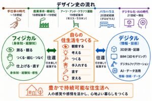 教育図書（株）機関紙「てくテク」No.19秋季号に掲載