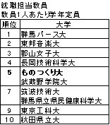 L|AES