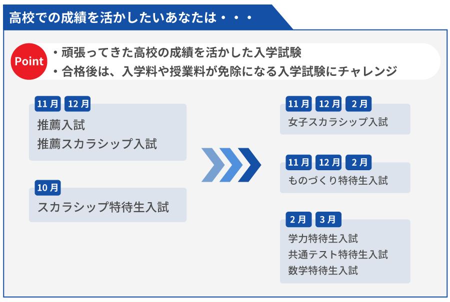 パソコン用