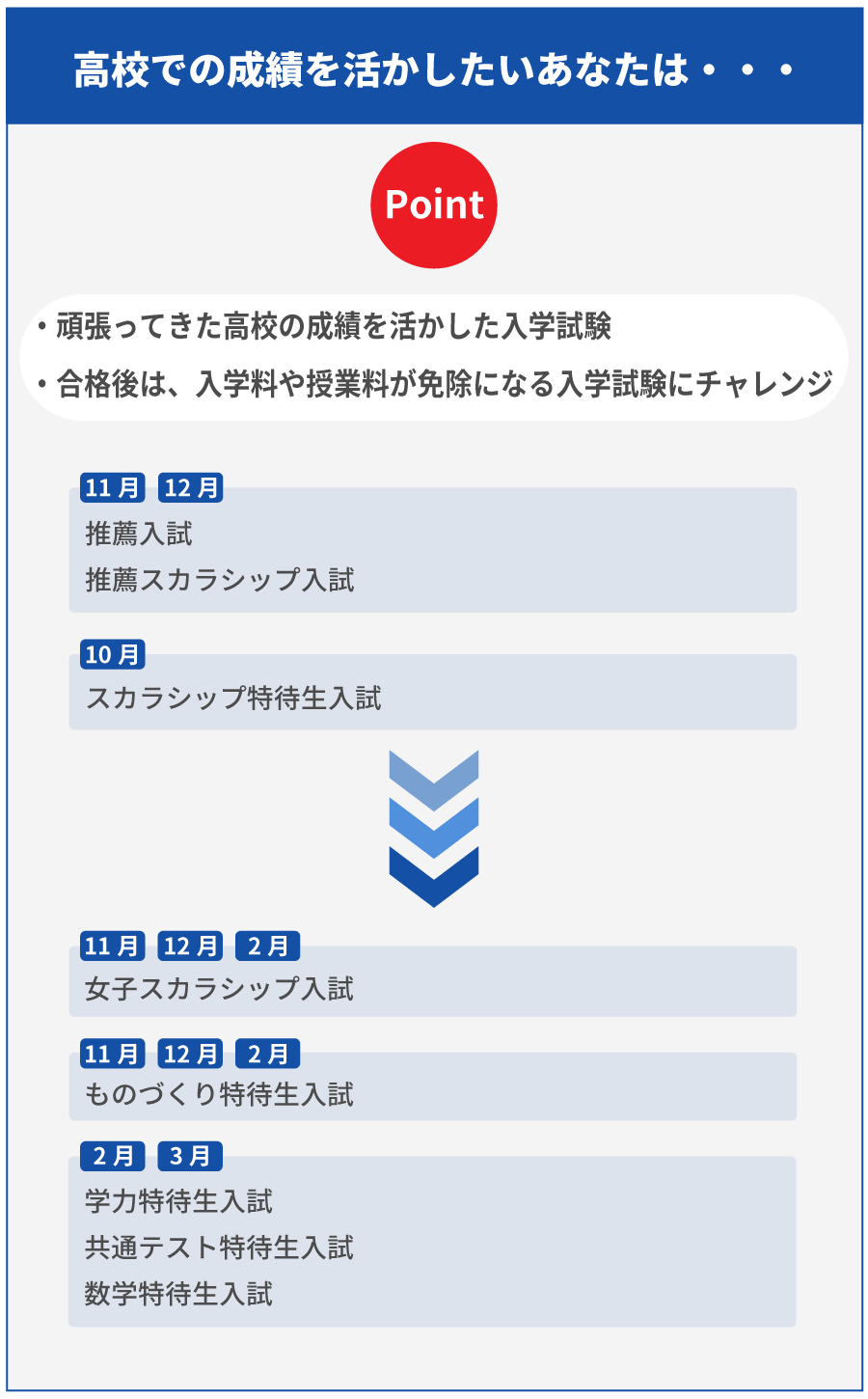 スマホ用
