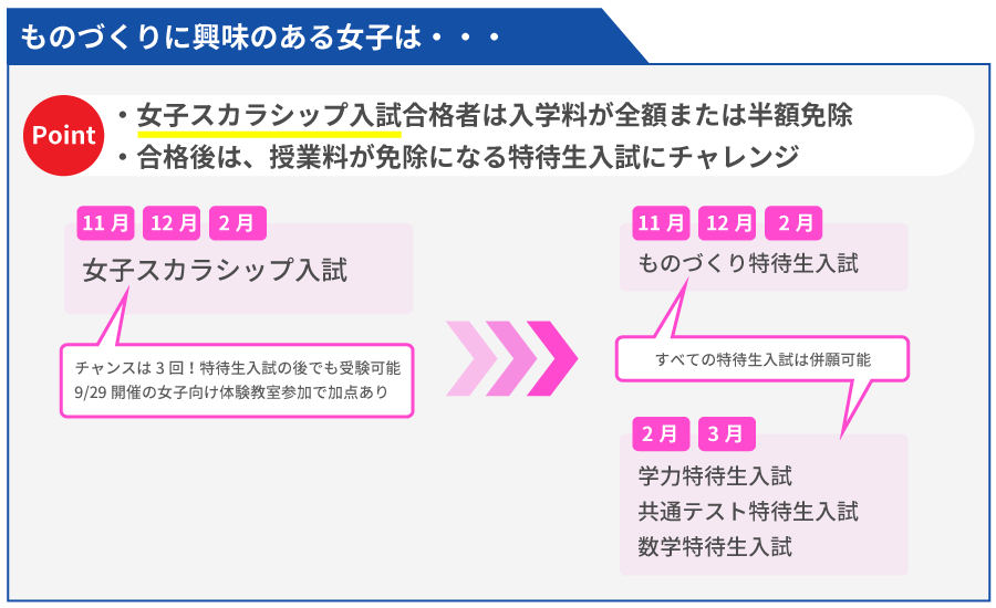 パソコン用