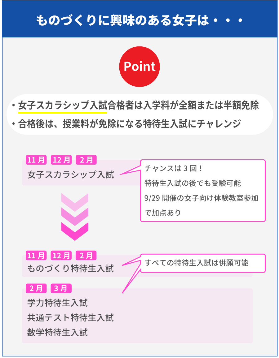 スマホ用