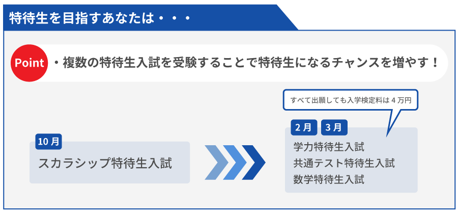 パソコン用