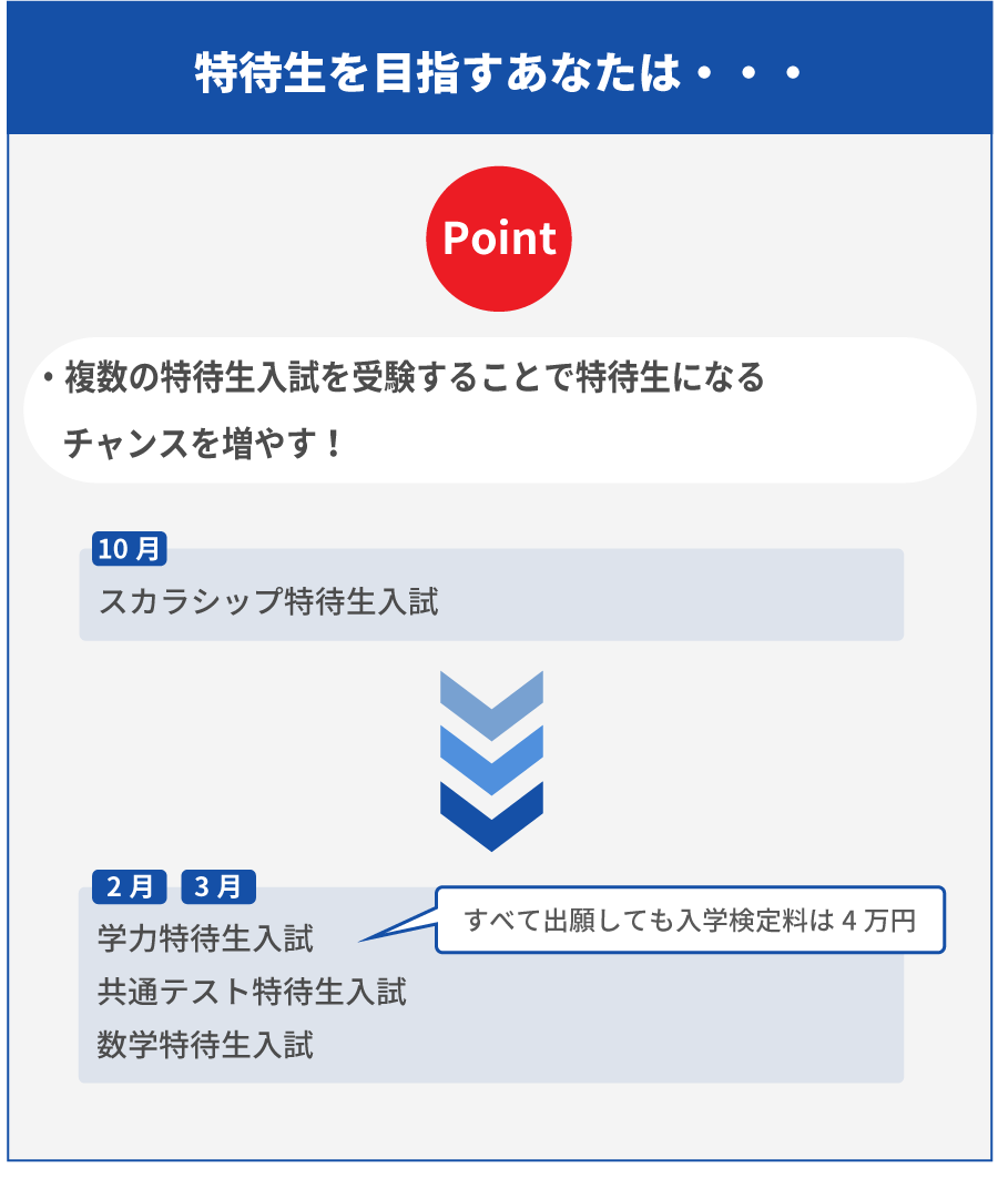 スマホ用