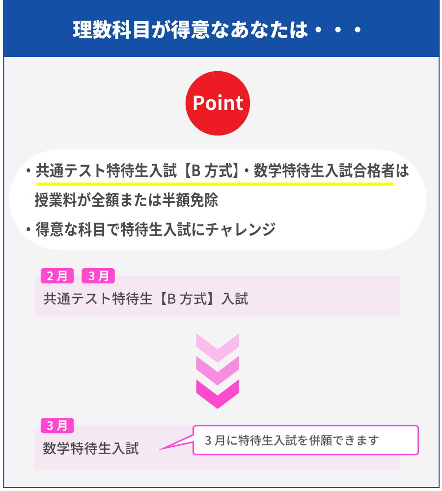 スマホ用