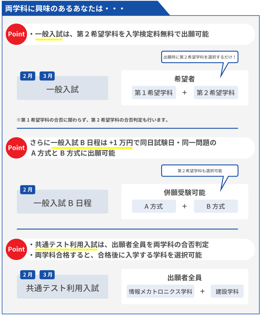 パソコン用