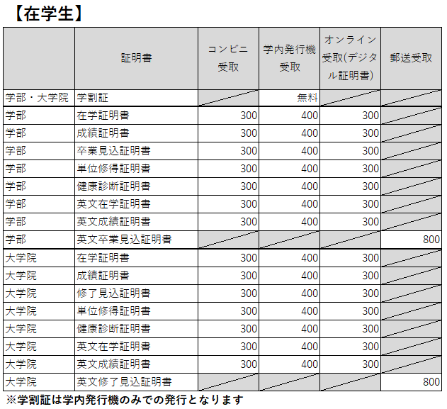 在学生 - 証明書・手数料