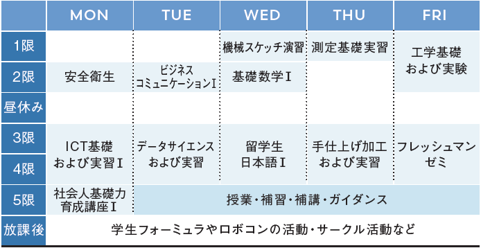 時間割