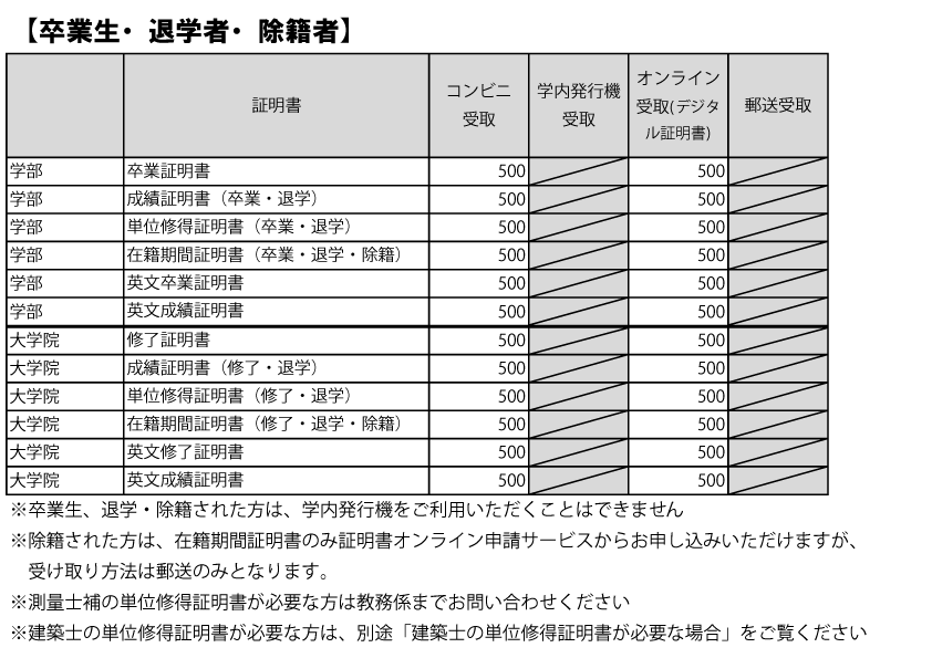 卒業生・退学者・除籍者 - 証明書・手数料
