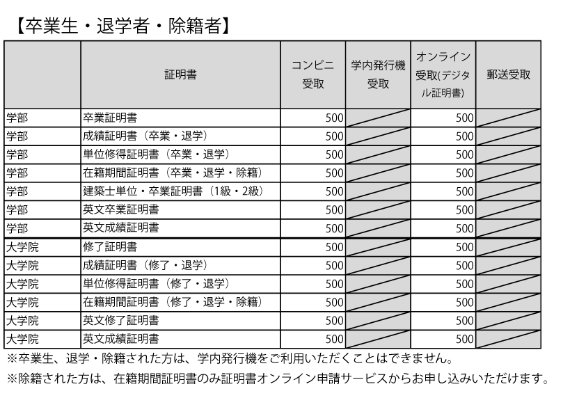 卒業生・退学者・除籍者 - 証明書・手数料