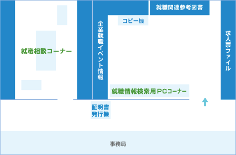 キャリアセンター
